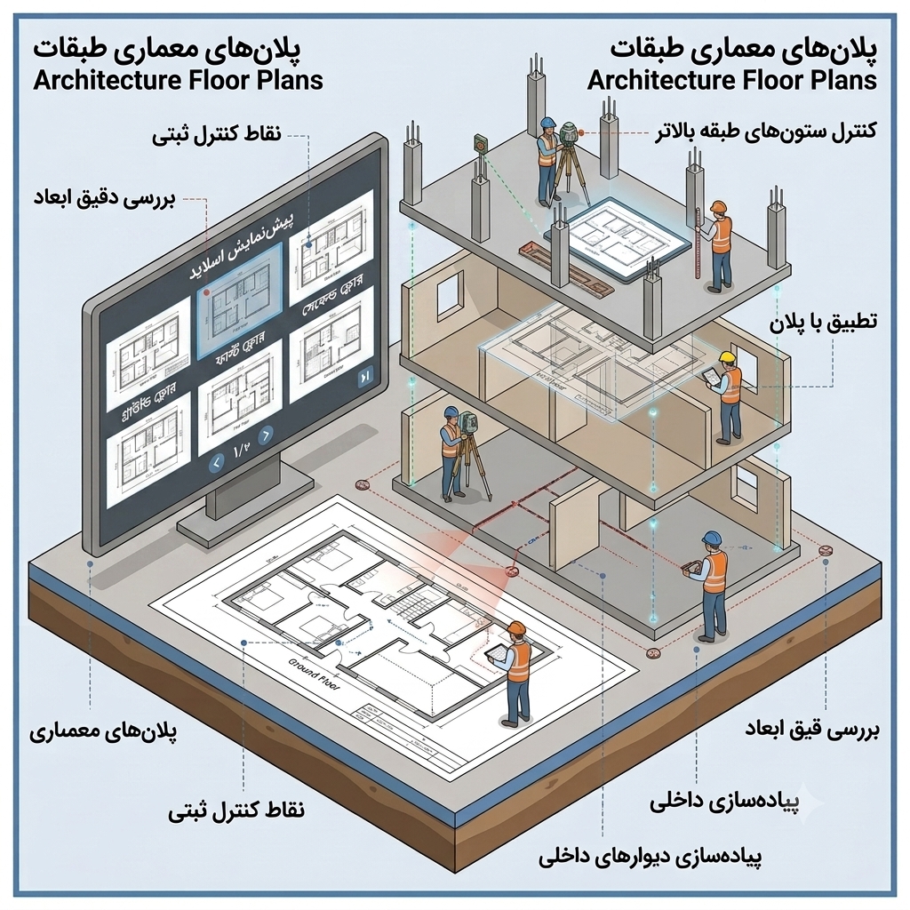 پیاده‌ سازی پلان معماری